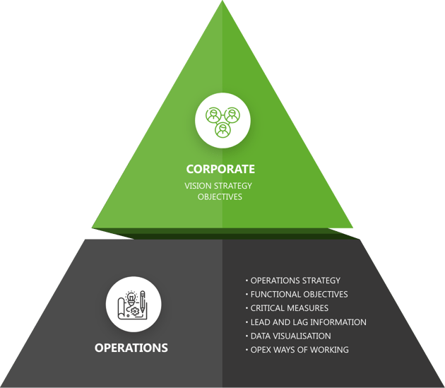 Achieve Your Goals With The Right Operations Strategy